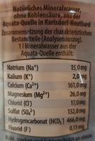 Natrliches Mineralwasser Still Ingredients