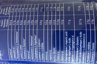 Eiweishake Active Pro 80, Mirabelle Mascarpone Ingredients