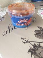 Antep Ezmesi Report Card