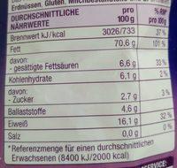 Wallnuss Kerne Nutrition Label