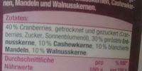 Studentenfutter Mit Cranberries Ingredients