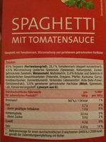 Spaghetti Mit Tomatensauce Report Card