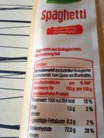 Spaghetti Ingredients