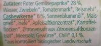Streichcreme Paprika-Cashew Ingredients