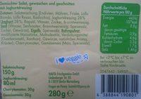 Gemischter Salat Mit Joghurtdressing Ingredients