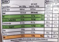 Low Fat Prawn & Rocket Nutrition Label