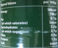 Chopped Tomatoes Nutrition Label