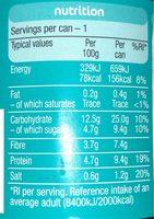 Heinz Beanz Nutrition Label