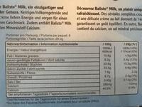 Balisto Milk Report Card