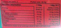 Maltesers Nutrition Label