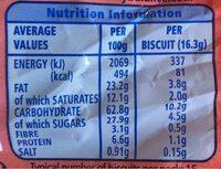 Digestives Strawberry Cheesecake Flavour Nutrition Label