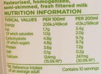 Semi-skimmed Milk Nutrition Label