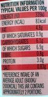 Tomato & Smoked Bacon Sauce Nutrition Label