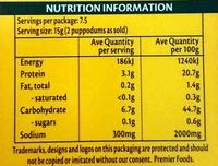 Puppodums Plain Nutrition Label