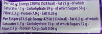 Cadbury Twirl Nutrition Label