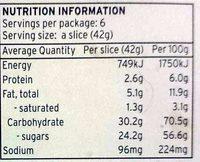 Battenberg Nutrition Label