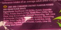 Sensations Poppadoms Lime &coriander Ingredients