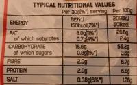 Roulette Nutrition Label