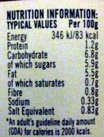 Tomato & Red Wine Nutrition Label