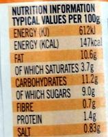 Tikka Masala Nutrition Label