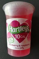 Cranberry & Raspberry Flavour Jelly Report Card