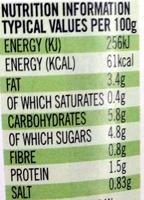 Tomato & Basil Nutrition Label