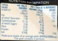 Batchelor's Pasta'n'sauce Smoky Cheese And Pancetta Nutrition Label
