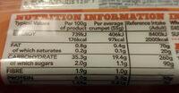 Crumpets Nutrition Label