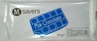 Milk Chocolate Report Card