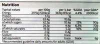 Milk Chocolate Nutrition Label