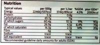 Dark Chocolate Nutrition Label