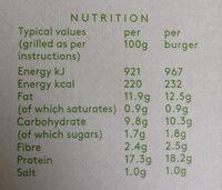 Linda McCarteneys 2 Vegetarian Burgers Nutrition Label
