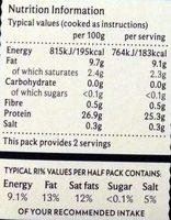 Duck Breast Portions Nutrition Label