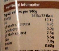 Mushroom Pt Nutrition Label