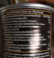 Butter Beans Nutrition Label