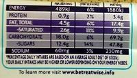 Curly Wurly Nutrition Label
