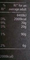 Nut Granola Nutrition Label