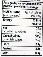 Indulgent Mulled Port Cherry & Orange Pudding Nutrition Label