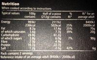 Rostello Ham Chestnut Mushrooms & Mascarpone Pizza Nutrition Label