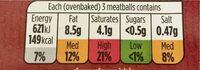24 Meatballs Nutrition Label