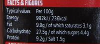 The Hot Dog Nutrition Label