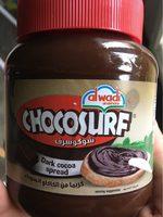 Chocosurf Report Card