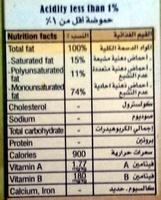   Nutrition Label