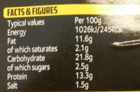 The Chicken Sandwich Nutrition Label