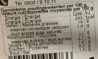 Tartines Salade De Thon Nutrition Label