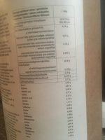 Protine De Pois  La Goji Et Vanille En Poudre Bio Purasana Ingredients