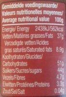 Pasta Plus Ingredients