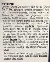 Poulet Madras & Lentilles Ingredients