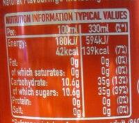 Coca Cola Nutrition Label