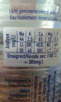 Chaudfontaine 1.5l Ingredients